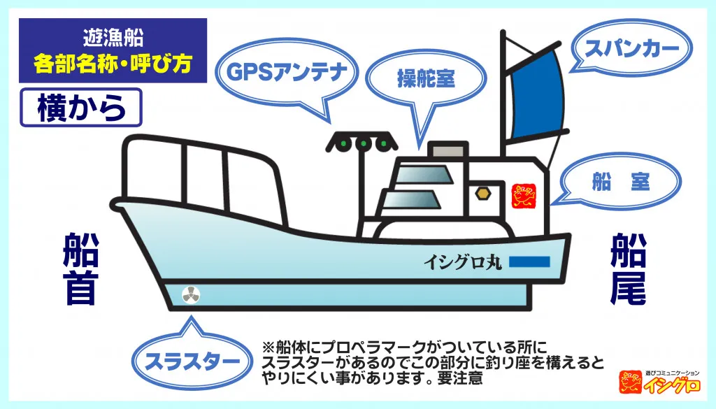 漁船 釣り船 - 三重県のその他